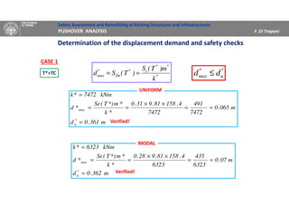 Safety Assessment and Retrofitting of Existing Structures and Infrastructures
PUSHOVER ANALYSIS F. Di Trapani
m362.0d
m07.0
6323
435
6323
4.15881.928.0
*k
*m*)T(Se
*d
kNm6323*k
*
u
max
=
==
××
==
=
m361.0d
m065.0
7472
491
7472
4.15881.931.0
*k
*m*)T(Se
*d
kNm7472*k
*
u
max
=
==
××
==
=
Determination of the displacement demand and safety checks
MODAL
T*>TC
CASE 1
*
**
e*
De
*
max
k
m)T(S
)T(Sd ==
Verified!
UNIFORM
Verified!
*
u
*
max dd ≤
 
