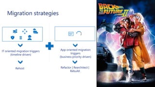 Migration strategies
IT oriented migration triggers
(timeline driven)
App oriented migration
triggers
(business priority driven)
Rehost Refactor | Rearchitect |
Rebuild
 