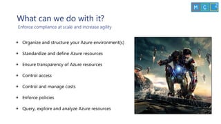 What can we do with it?
ITIL Service Strategy
▪ Organize and structure your Azure environment(s)
▪ Standardize and define Azure resources
▪ Ensure transparency of Azure resources
▪ Control access
▪ Control and manage costs
▪ Enforce policies
▪ Query, explore and analyze Azure resources
Enforce compliance at scale and increase agility
 
