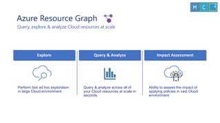 Azure Resource Graph
Query, explore & analyze Cloud resources at scale
Query & analyze across all of
your Cloud resources at scale in
seconds
Query & Analyze
Perform fast ad hoc exploration
in large Cloud environment
Explore
Ability to assess the impact of
applying policies in vast Cloud
environment
Impact Assessment
 