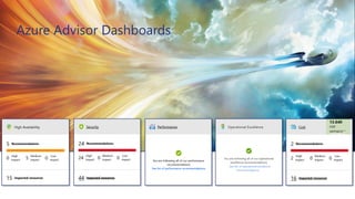 Azure Advisor Dashboards
 