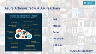▪ Build
▪ Manage
▪ Protect
▪ Automate
▪ Optimize
#SharedResponsibilty
Azure Administrator # AzureAdmin
 