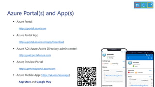 ▪ Azure Portal
https://portal.azure.com
▪ Azure Portal App
https://portal.azure.com/app/Download
▪ Azure AD (Azure Active Directory admin center)
https://aad.portal.azure.com
▪ Azure Preview Portal
https://preview.portal.azure.com
▪ Azure Mobile App (https://aka.ms/azureapp)
App Store and Google Play
Azure Portal(s) and App(s)
 