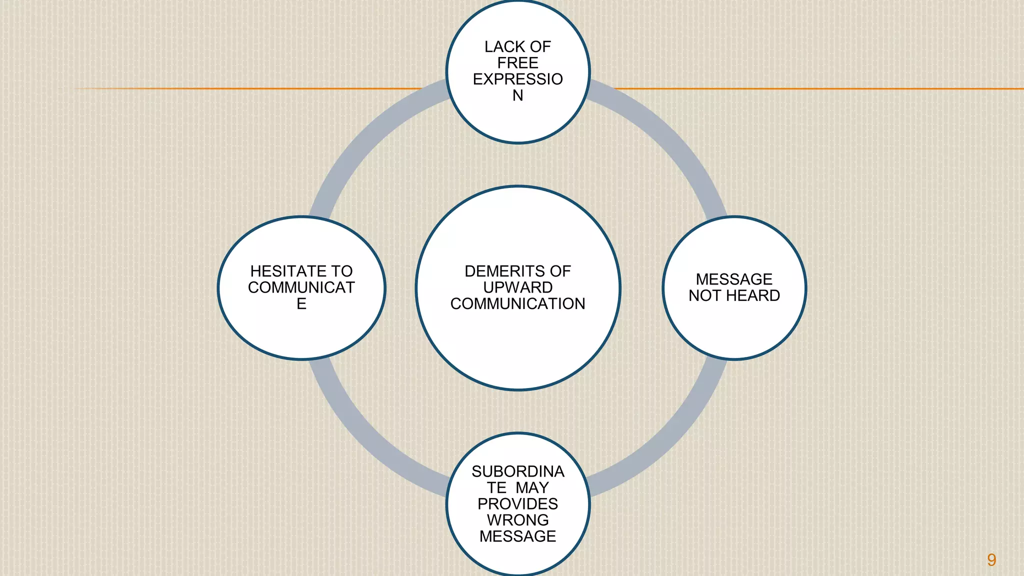 upward-communication-ppt