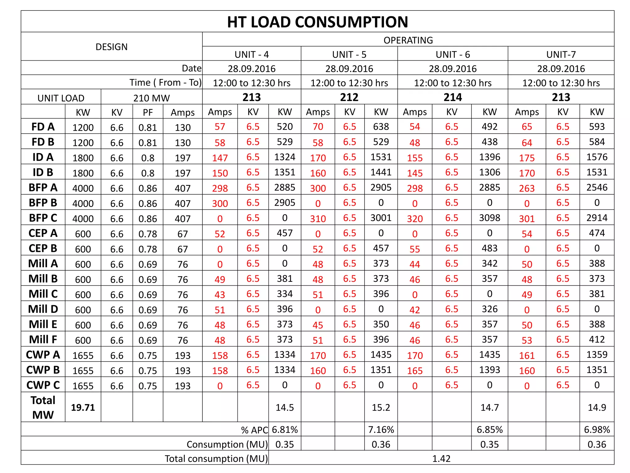 APC in thermal power plant | PPTX