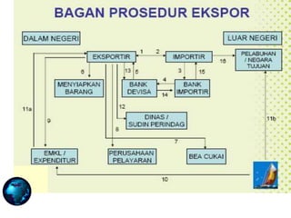 Pemahaman Prosedur Shipping_ Materi Training 