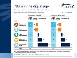 Skills in the digital age
 