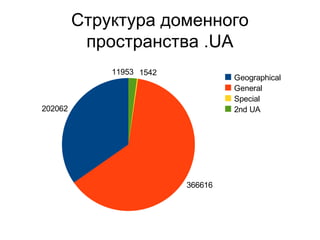 Структура доменного пространства .UA 