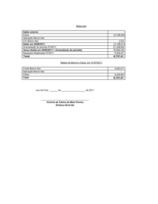Balancete

Saldo anterior
Caixa                                                                   (3,198.94)
Aplicação Banco Itaú
C/C Banco Itaú                                                               2.53
Saldo em 30/06/2011                                                     (3,196.41)
Arrecadação do período 07/2011                                          21,258.69
Soma (Saldo em 30/06/2011 + Arrecadação do periodo)                     18,062.28
Despesas Realizadas 07/2011                                              9,304.47
Total                                                                   8,757.81

                                Saldos do Banco e Caixa em 31/07/2011

Conta Banco Itaú                                                         4,523.21
Aplicação Banco Itaú                                                          -
Caixa                                                                    4,234.60
Total                                                                   8,757.81



           Juiz de Fora, ______ de ___________________ de 2011


                ______________________________________
                     Victoria de Fatima de Melo Pereira
                              Diretora Sind Ute
 