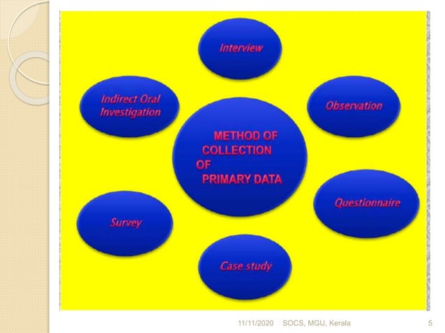 methods of collecting data | PPTX