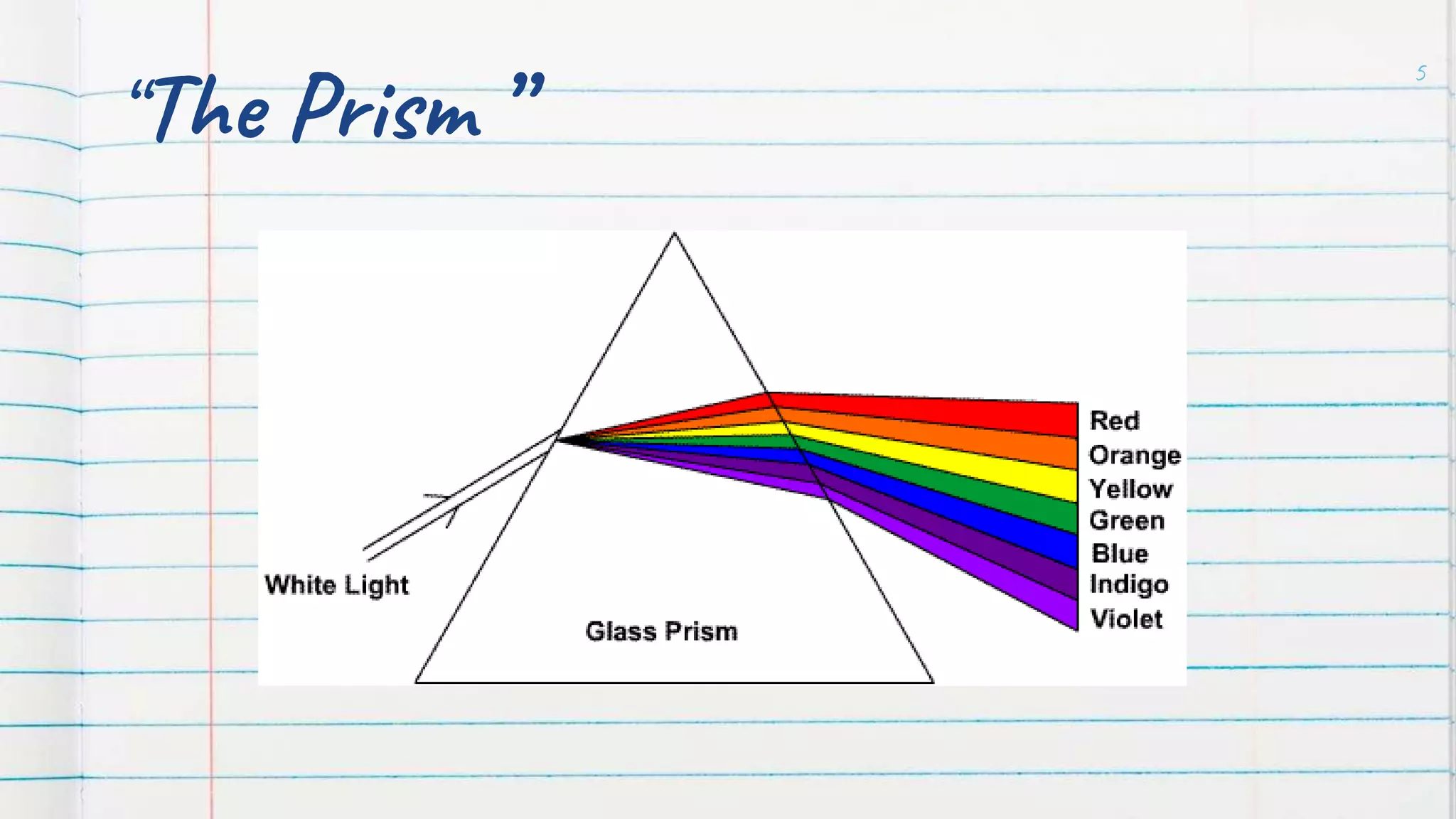 “The Prism ”
5