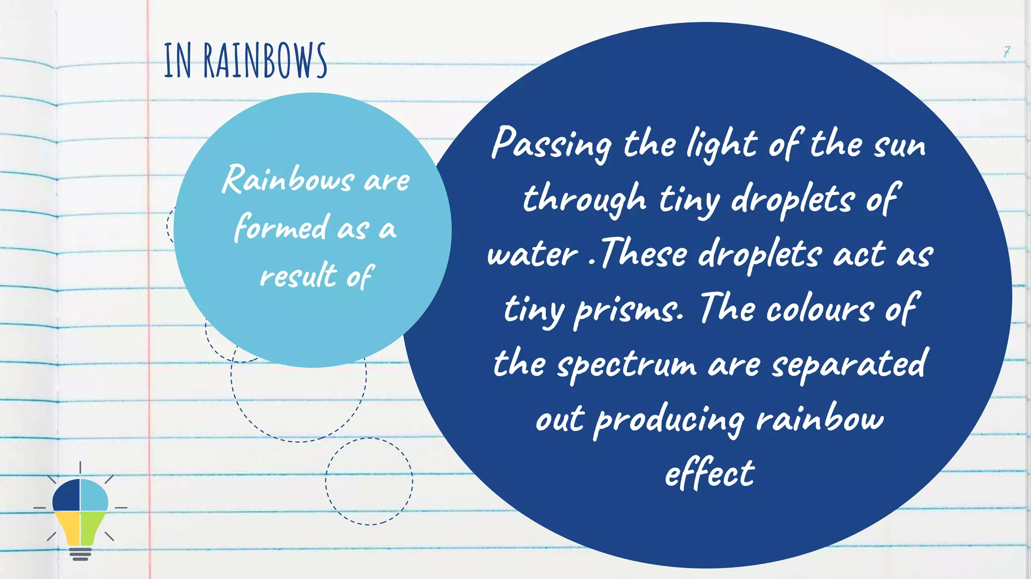 IN RAINBOWS 7
Passing the light of the sun
through tiny droplets of
water .These droplets act as
tiny prisms. The colours of
the spectrum are separated
out producing rainbow
effect
Rainbows are
formed as a
result of
