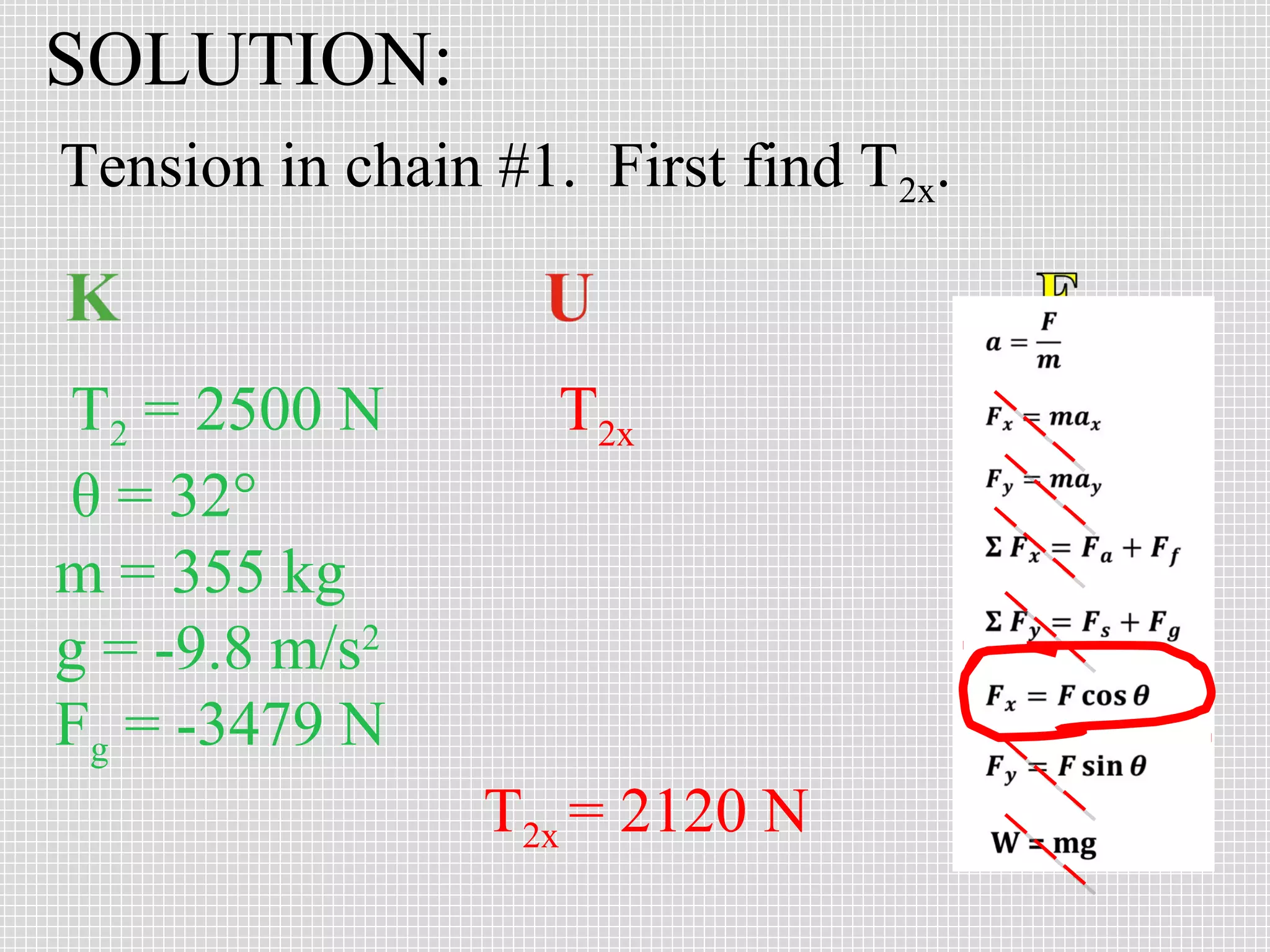 SOLUTION:
Tension in chain #1. First find T2x.


 T2 = 2500 N        T2x
 θ = 32°
m = 355 kg
g = -9.8 m/s2
Fg = -3479 N
                 T2x = 2120 N
 
