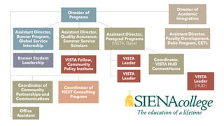 Director of
Programs
Director of
Academic
Integration
Assistant Director,
Faculty Development,
Dake Program, CETL
VISTA Fellow,
Community
Policy Institute
VISTA
Leader
VISTA
Leader VISTA
Leader
(HUD)
Assistant Director,
Bonner Program,
Global Service
Internship
Assistant Director,
Quality Assurance,
Summer Service
Scholars
Assistant Director,
Postgrad Programs
(VISTA, Dake)
Coordinator of
NEXT Consulting
Program
Coordinator of
Community
Partnerships and
Communications
Ofﬁce
Assistant
Coordinator,
VISTA HUD
ConnectHome
Bonner Student
Leadership
 
