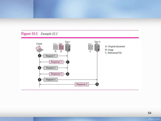 Application Layer | PPTX