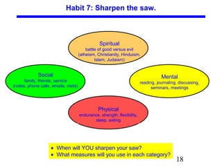 7 habits covey | PPT