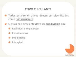 ATIVO CIRCULANTE
Todos os demais ativos devem ser classificados
como não circulante

O ativo não circulante deve ser subdividido em:
Realizável a longo prazo

Investimentos
Imobilizado
Intangível

Ms Karla Carioca

 