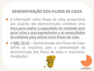 DEMONSTRAÇÃO DOS FLUXOS DE CAIXA
A informação sobre fluxos de caixa proporciona
aos usuários das demonstrações contábeis uma
base para avaliar a capacidade da entidade para
gerar caixa e seus equivalentes e as necessidades
da entidade para utilizar esses fluxos de caixa
A NBC TG 03 – Demonstração dos Fluxos de Caixa
define os requisitos para a apresentação da
demonstração dos fluxos de caixa e respectivas
divulgações

Ms Karla Carioca

 