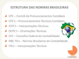 ESTRUTURA DAS NORMAS BRASILEIRAS
CPC – Comitê de Pronunciamentos Contábeis
CPC’s – Pronunciamentos Técnicos Contábeis

ICPC’s – Interpretações Técnicas
OCPC’s – Orientações Técnicas
CFC – Conselho Federal de Contabilidade

NBC TG’s – Normas Brasileiras de Contabilidade
ITG’s – Interpretações Técnicas

Ms Karla Carioca

 