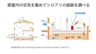 家屋内の空気を集めてシロアリの痕跡を調べる
家屋換気図: http://dannetsujyutaku.com/serial/architect/1_index/2_2
空気濾過装置
 