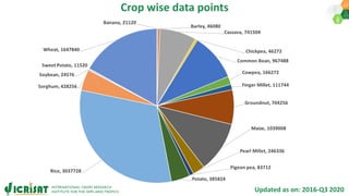 Research Program Genetic Gains (RPGG) Review Meeting 2021: HTPG (2016-2020) - Project Updates By Dr Rajaguru Bohar