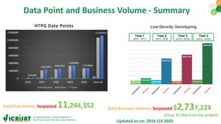 Research Program Genetic Gains (RPGG) Review Meeting 2021: HTPG (2016-2020) - Project Updates By Dr Rajaguru Bohar