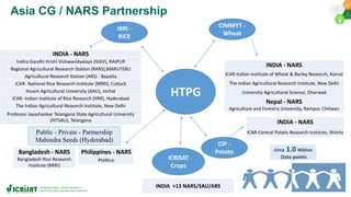 Research Program Genetic Gains (RPGG) Review Meeting 2021: HTPG (2016-2020) - Project Updates By Dr Rajaguru Bohar