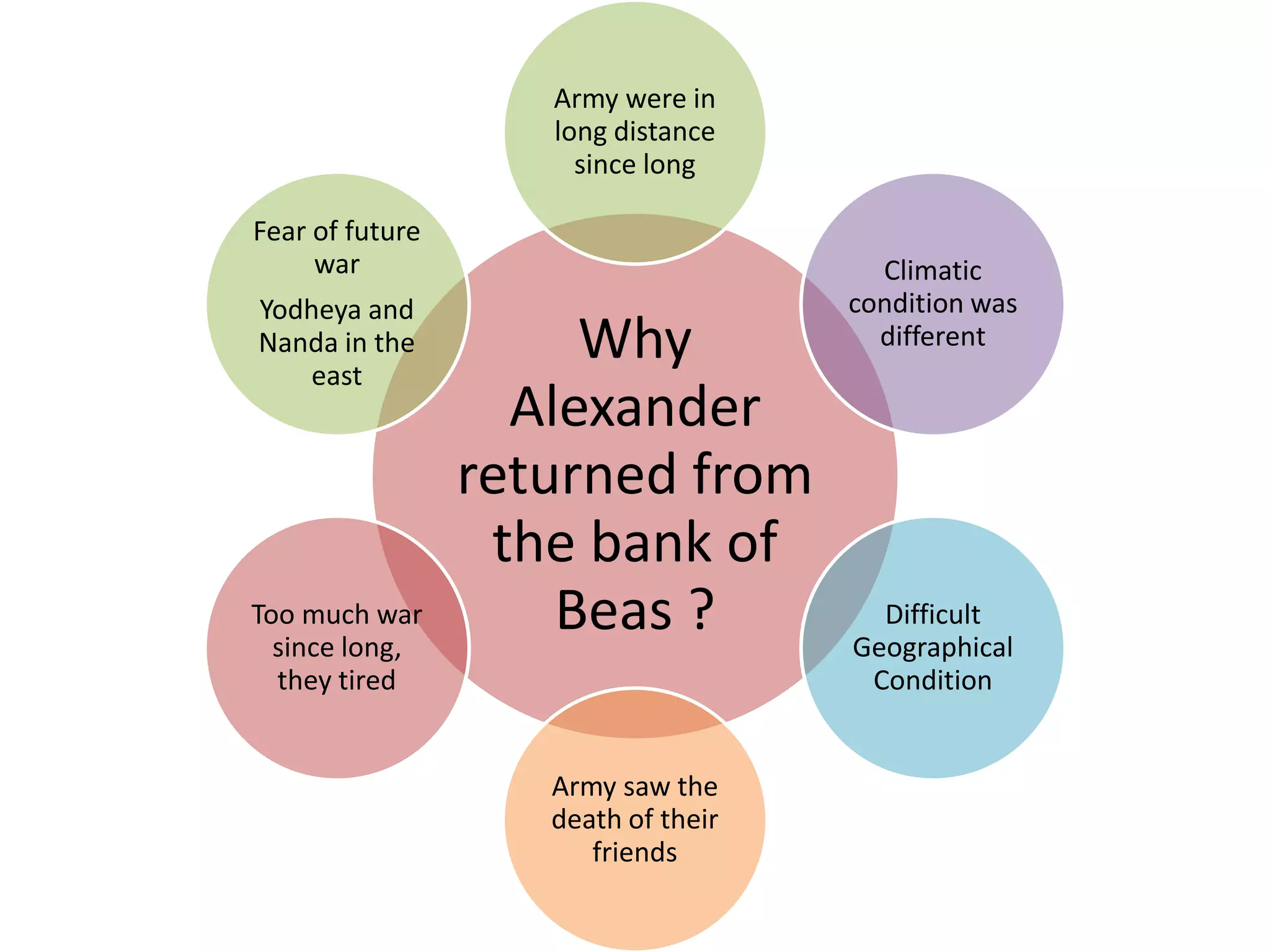 Alexander's invasion in India | PPTX