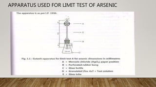 APPARATUS USED FOR LIMIT TEST OF ARSENIC
 