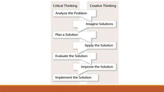7. creative process techniques | PPTX