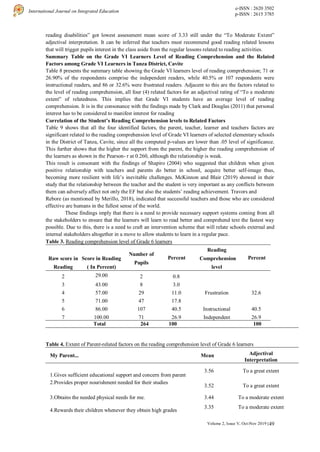 Factors Affecting the Reading Comprehension Level of Grade VI Learners ...