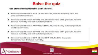 Solve the quiz
Global HVAC Consultants
Use Standard Pyschrometric Chart to solve.
 