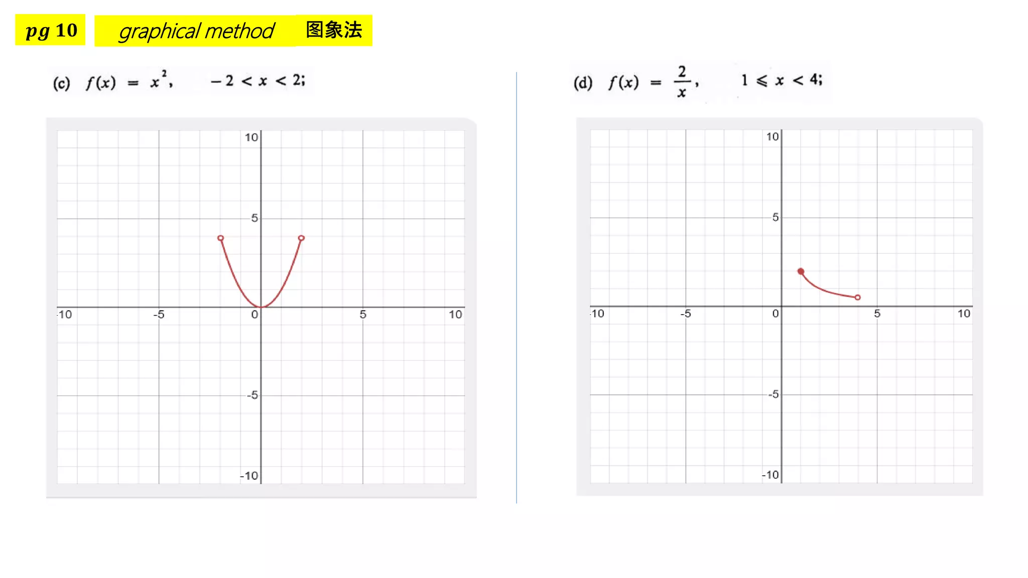 𝒑𝒈 𝟏𝟎 graphical method 图象法
 