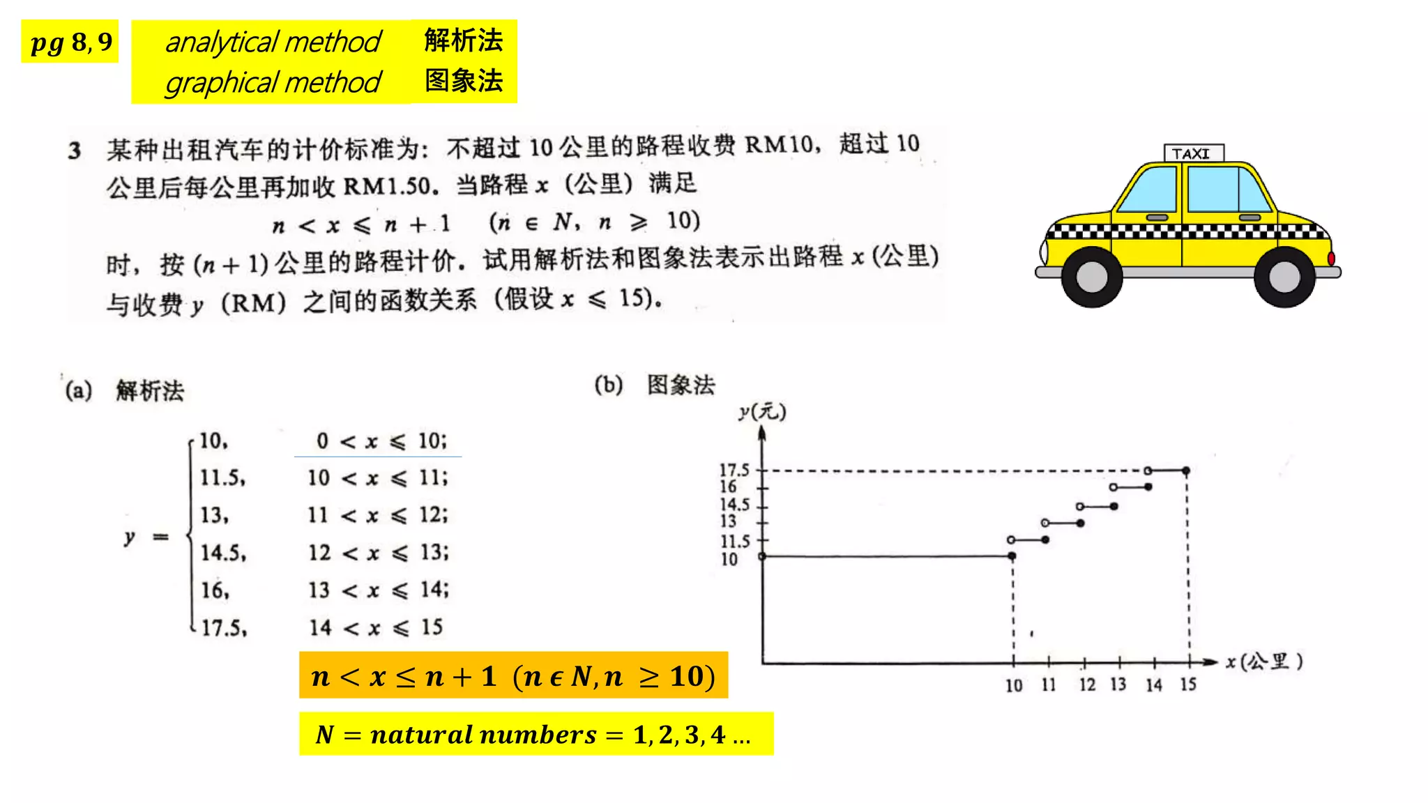 𝒑𝒈 𝟖, 𝟗 analytical method 解析法
𝒏 < 𝒙 ≤ 𝒏 + 𝟏 (𝒏 𝝐 𝑵, 𝒏 ≥ 𝟏𝟎)
𝑵 = 𝒏𝒂𝒕𝒖𝒓𝒂𝒍 𝒏𝒖𝒎𝒃𝒆𝒓𝒔 = 𝟏, 𝟐, 𝟑, 𝟒 …
graphical method 图象法
 