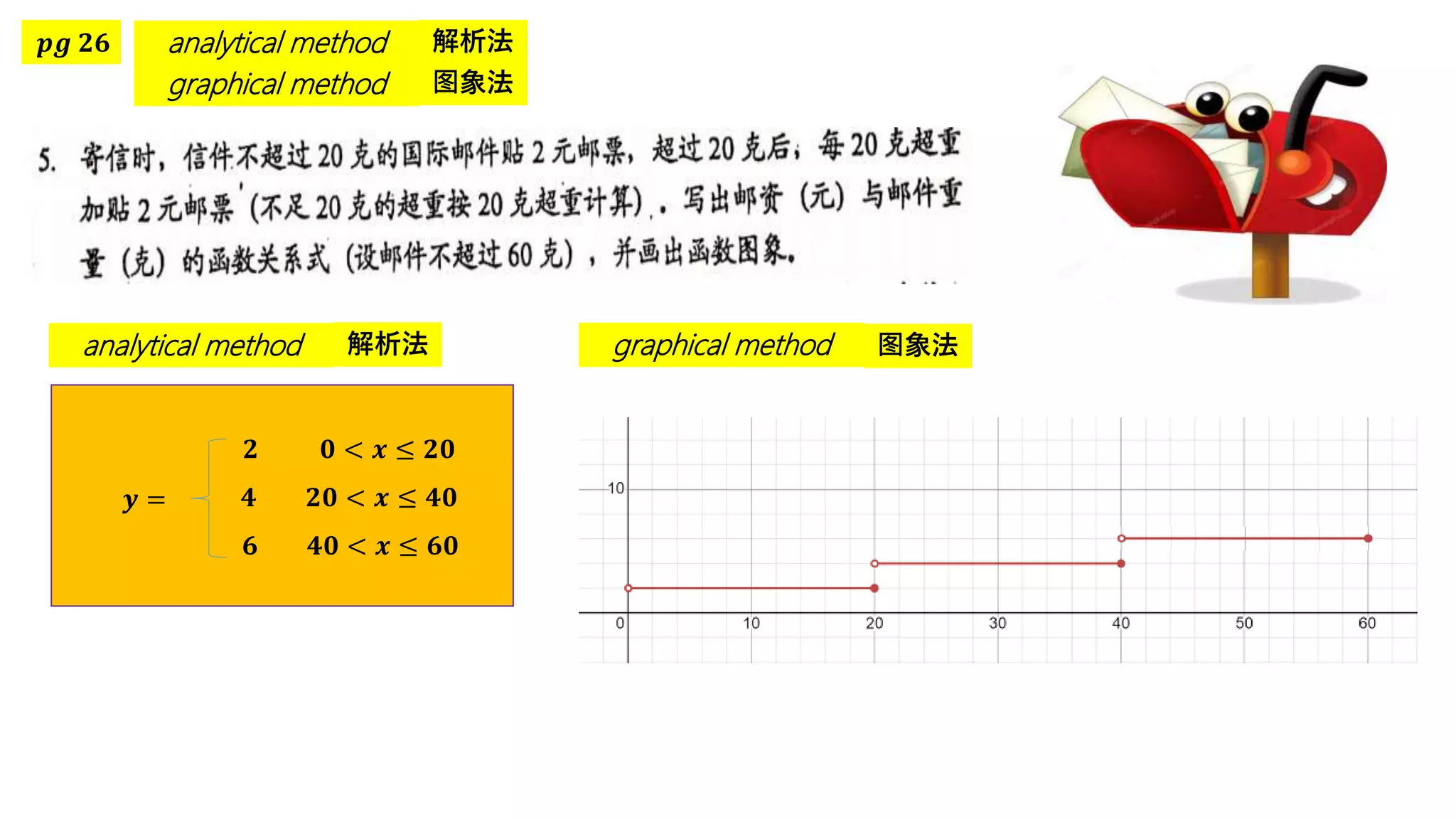 𝒑𝒈 𝟐𝟔 analytical method 解析法
graphical method 图象法
analytical method 解析法
𝒚 =
𝟐 𝟎 < 𝒙 ≤ 𝟐𝟎
图象法
graphical method
𝟒 𝟐𝟎 < 𝒙 ≤ 𝟒𝟎
𝟔 𝟒𝟎 < 𝒙 ≤ 𝟔𝟎
 