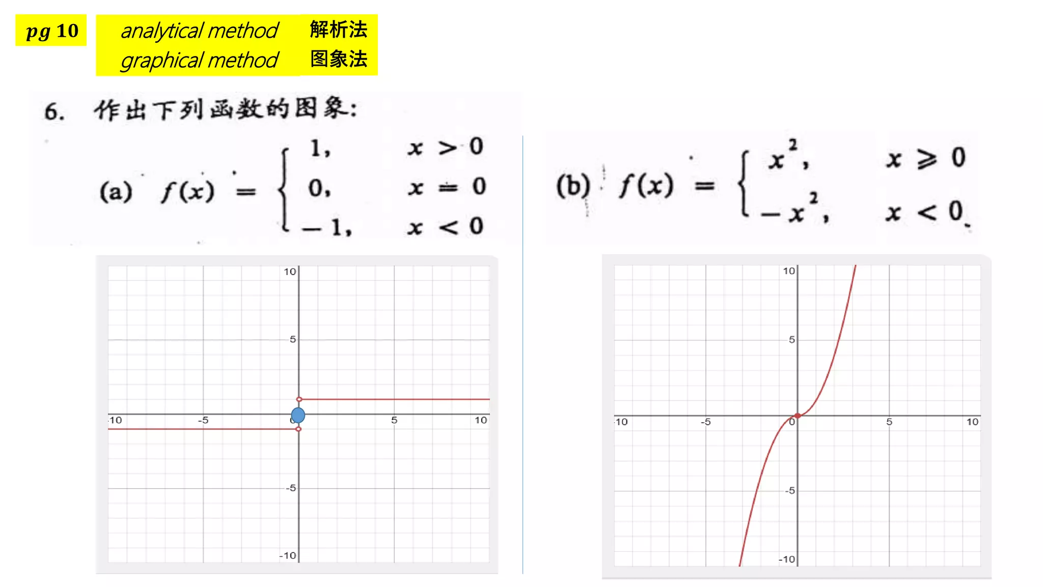 𝒑𝒈 𝟏𝟎 analytical method 解析法
graphical method 图象法
 