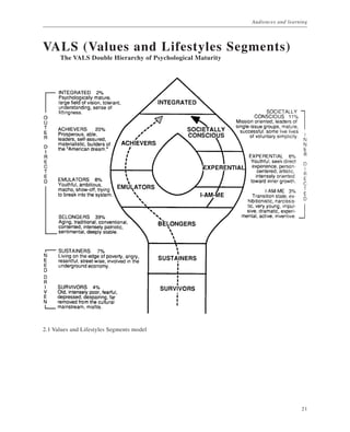 Understanding Vals Museum Exhibition | PDF