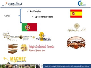 Modo de Produção Biológico de Animais e de Produtos de Origem Animal
Ceras
• Purificação
• Operadores de cera
 