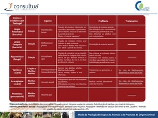 Modo de Produção Biológico de Animais e de Produtos de Origem Animal
 