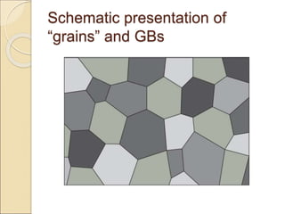Schematic presentation of
“grains” and GBs
 