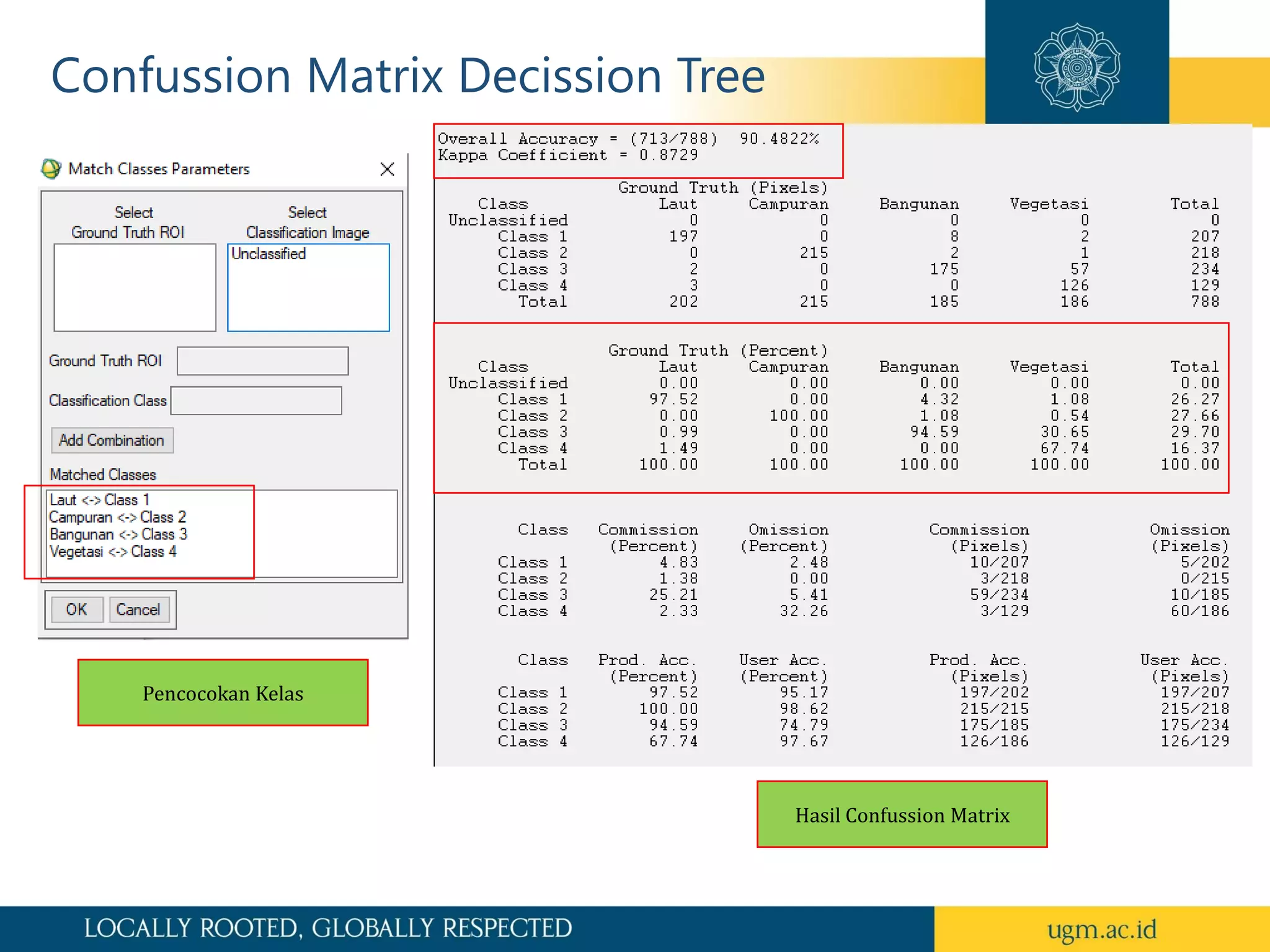 Confussion Matrix Decission Tree
Pencocokan Kelas
Hasil Confussion Matrix
 
