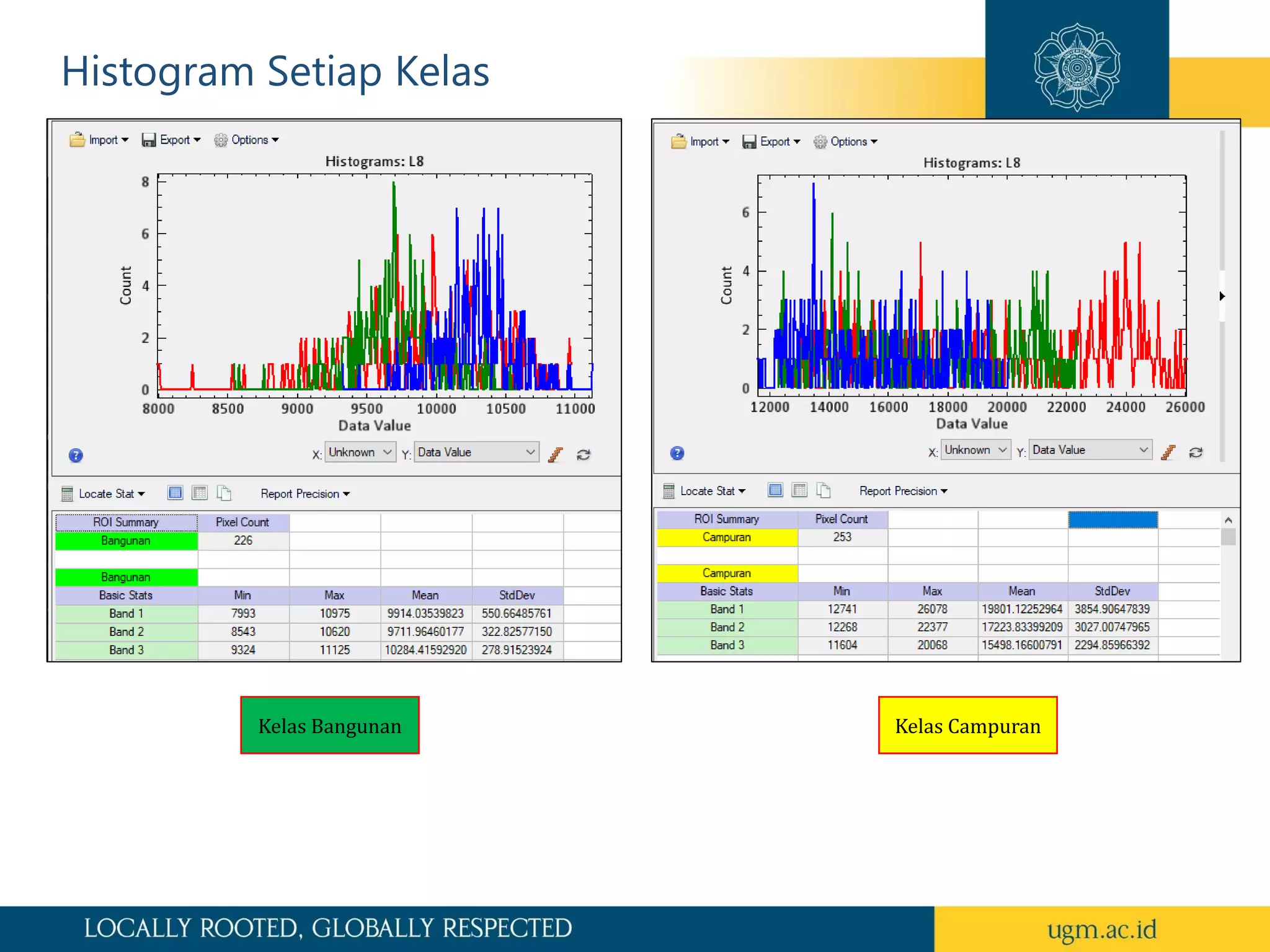Histogram Setiap Kelas
Kelas Bangunan Kelas Campuran
 