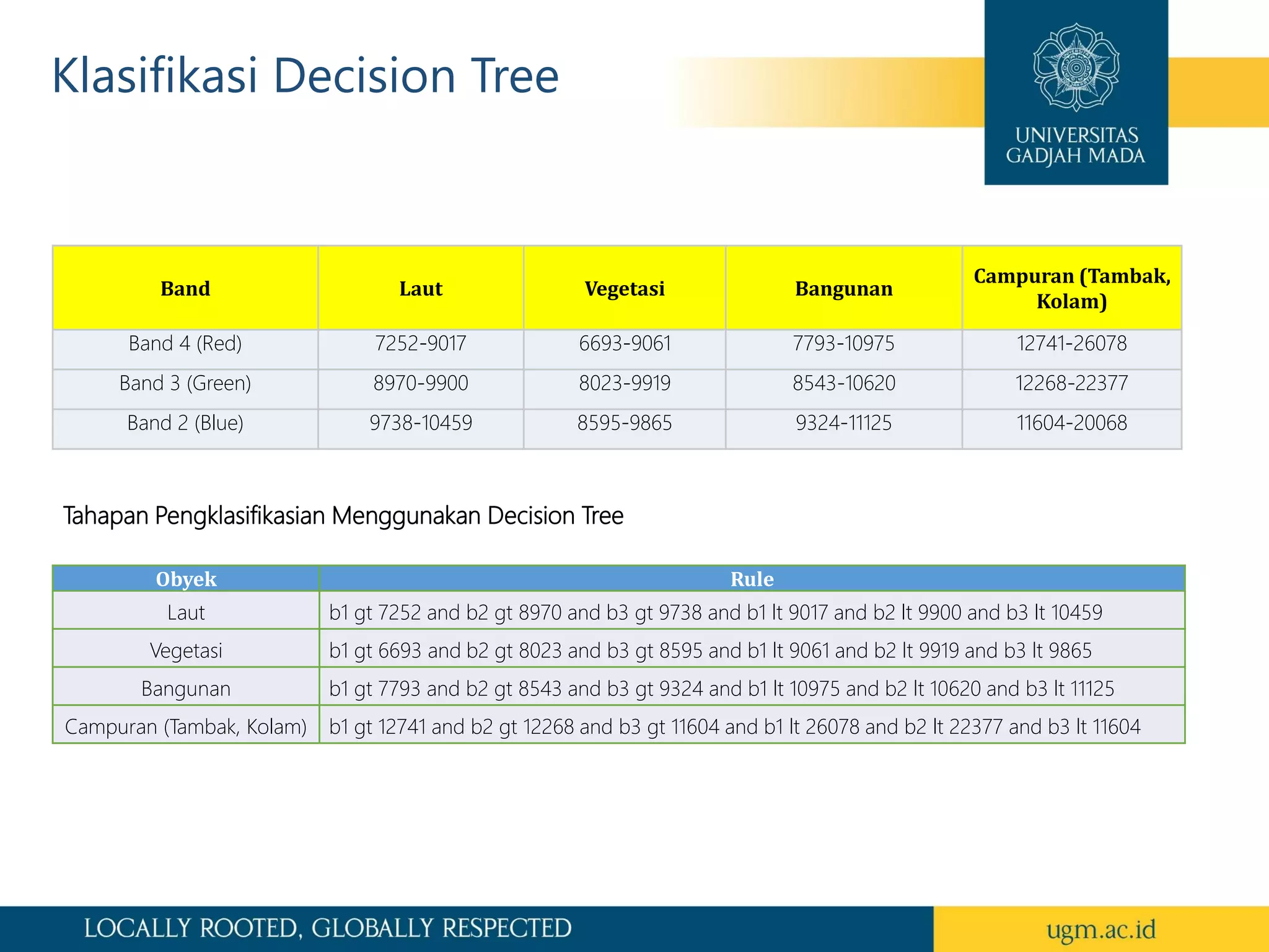 Decision Tree Classification in Remote Sensing | PDF