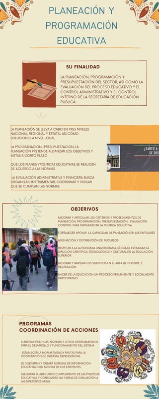 PLANEACIÓN Y
PROGRAMACIÓN
EDUCATIVA
SU FINALIDAD
LA PLANEACIÓN, PROGRAMACIÓN Y
PRESUPUESTACIÓN DEL SECTOR, ASÍ COMO LA
EVALUACIÓN DEL PROCESO EDUCATIVO Y EL
CONTROL ADMINISTRATIVO Y EL CONTROL
INTERNO DE LA SECRETARÍA DE EDUCACIÓN
PUBLICA
LA PLANEACIÓN SE LLEVA A CABO EN TRES NIVELES
NACIONAL, REGIONAL Y ESTATAL ASÍ COMO
SOLUCIONES A NIVEL LOCAL
LA PROGRANACIÓN -PRESUPUESTACIÓN, LA
PLANEACIÓN PRETENDE ALCANZAR LOS OBJETIVOS Y
METAS A CORTO PLAZO
QUE LOS PLANES YPOLITICAS EDUCATIVAS SE REALICEN
DE ACUERDO A LAS NORMAS
LA EVALUACIÓN ADMINISTRATIVA Y FINNCIERA BUSCA
ORGANIZAR, INSTRUMENTAR, COORDINAR Y VIGILAR
QUE SE CUMPLAN LAS NORMAS
OBJERIVOS
MEJORAR Y ARTICULAR LOS CRITERIOS Y PROSEDIMIENTOS DE
PLANEACIÓN, PROGRAMACIÓN, PRESUPUESTACIÓN, EVALUACIÓN
CONTROL PARA INTRUMENTAR LA POLITICA EDUCATIVA
FORTALECER APOYAR LA CAPACIDAD DE PANEACIÓN EN LAS ENTIDADES
ASIGNACIÓN Y DISTRIBUCIÓN DE RECURSOS
RESPETAR A LA AUTONOMIA UNIVERCITARIA, SÍ COMO ESTIMULAR LA
DIFUCIÓN CIENTIFICA, TECNOLÓGICA Y CULTURAL EN LA EDUCACIÓN
SUPERIOR
MEJORAR Y AMPLIAR LOS SERVICIOS EN EL AREA DE DEPORTE Y
RECREACIÓN
HACER DE LA EDUCACIÓN UN PROCESO PERMANENTE Y SOCIALMENTE
PARTICIPATIVO
PROGRAMAS
COORDINACIÓN DE ACCIONES
ELABORAR POLITICAS, NORMAS Y OTROS ORDENAMIENTOS
PARA EL DESARROLLO Y FUNCIONAMIENTO DEL SISTEMA
ESTABLECER LA NORMATIVIDADY PAUTAS PARA LA
COOPERACIÓN DE DIBERSAS DEPENDENCIAS
SE DISEÑARÁN Y CREARÁ SISTEMAS DE INFORNACIÓN
EDUCATIBA CON MEJORA DE LOS EXISTENTES
ASEGURAR EL ADECUADO CUMPLIMIENTO DE LAS POLITICAS
EDUCATIVAS Y CONSOLIDAR LAS TAREAS DE EVALUACIÓN A
LAS DIFERENTES AREAS
 