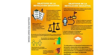 OBJETIVOS DE LA
REVOLUCIÓN EDUCATIVA
4 El presente gobierno se propone
a conservar y fortalecer las
instituciones democráticas;
vencer la crisis; recuperar la
capacidad de crecimiento; e
iniciar los cambios cualitativos
que requiere el país en sus
estructuras económicas políticas
y sociales
Deberá erradicar los
desequilibrios, Ias
ineficiencias y deficiencias
que se han generado a
través de nuestra evolución
histórica.
De acuerdo con el Plan Nacional de Desarrollo, el sistema educativo
ha de contribuir de manera significativa al establecimiento de tres
orientaciones
Dar prioridad a los aspectos sociales y
redistributivos del crecimiento
descentralizar las actividades
productivas, los intercambios y el
bienestar social
movilizar y proyectar el
potencial del desarrollo
nacional
OBJETIVOS DE LA
REVOLUCIÓN EDUCATIVA
El Plan Nacional de Desarrollo establece para el sector
educativo tres propósitos fundamentales
1.-Elevar la calidad de la educación
en todos los niveles, a partir de la
formación integral de los docentes
2. Racionalizar el uso de los recursos disponibles
y ampliar el acceso a los servicios educativos a
todos los mexicanos, con atención prioritaria a
las zonas y grupos desfavorecidos.
3. Vincular la educación y la investigación
científica, la tecnológica y el desarrollo
experimental con los requerimientos del país.
“La educación es el elemento fundamental en la
formación y desarrollo de las capacidades y
habilidades del individuo. Un sistema que educa
deficientemente a sus ciudadanos ve limitadas sus
posibilidades para lograr un desarrollo
equilibrado.”
BRENDA
LORENA
DÍAZ
MARTÍNEZ
 