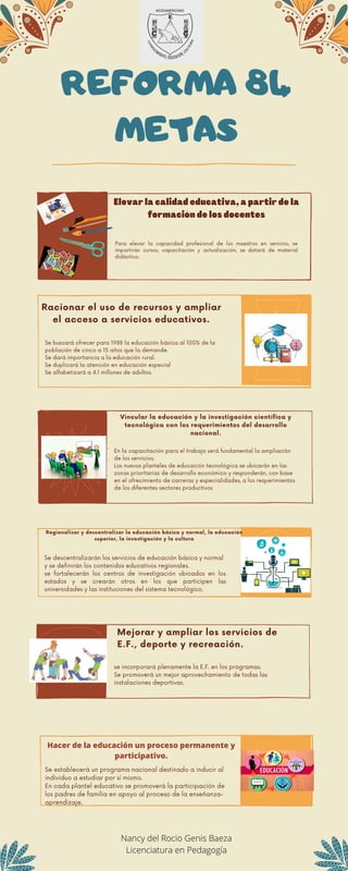 REFORMA 84
METAS
Hacer de la educación un proceso permanente y
participativo.
Se buscará ofrecer para 1988 la educación básica al 100% de la
población de cinco a 15 años que la demande.
Se dará importancia a la educación rural.
Se duplicará la atención en educación especial
Se alfabetizará a 4.1 millones de adultos.
E l e v a r l a c a l i d a d e d u c a t i v a , a p a r t i r d e l a
f o r m a c i ó n d e l o s d o c e n t e s
Para elevar la capacidad profesional de los maestros en servicio, se
impartirán cursos, capacitación y actualización, se dotará de material
didáctico.
Racionar el uso de recursos y ampliar
el acceso a servicios educativos.
Vincular la educación y la investigación científica y
tecnológica con los requerimientos del desarrollo
nacional.
En la capacitación para el trabajo será fundamental la ampliación
de los servicios.
Los nuevos planteles de educación tecnológica se ubicarán en las
zonas prioritarias de desarrollo económico y responderán, con base
en el ofrecimiento de carreras y especialidades, a los requerimientos
de los diferentes sectores productivos
Mejorar y ampliar los servicios de
E.F., deporte y recreación.
se incorporará plenamente la E.F. en los programas.
Se promoverá un mejor aprovechamiento de todas las
instalaciones deportivas.
Regionalizar y descentralizar la educación básica y normal, la educación
superior, la investigación y la cultura
Se descentralizarán los servicios de educación básica y normal
y se definirán los contenidos educativos regionales.
se fortalecerán los centros de investigación ubicados en los
estados y se crearán otros en los que participen las
universidades y las instituciones del sistema tecnológico.
Se establecerá un programa nacional destinado a inducir al
individuo a estudiar por sí mismo.
En cada plantel educativo se promoverá la participación de
los padres de familia en apoyo al proceso de la enseñanza-
aprendizaje.
Nancy del Rocio Genis Baeza
Licenciatura en Pedagogía
 