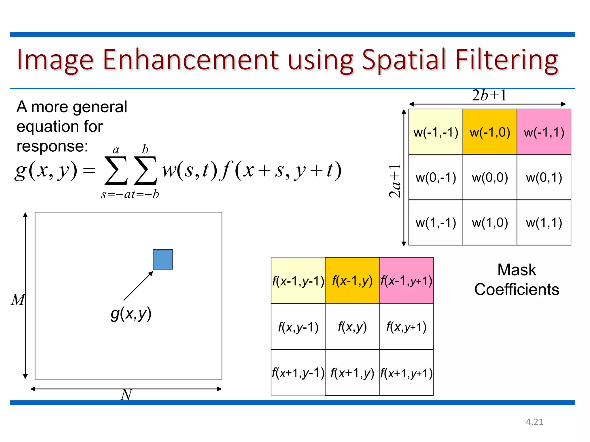 4.21 Image Enhancement using Spatial Filtering A more general equation for response: w(-1,-1) w(-1,0) w(-1,1) w(0,-1) w(0,0) w(0,1) w(1,0) w(1,1) f(x-1,y-1) f(x-1,y) f(x-1,y+1) f(x,y-1) f(x,y) f(x,y+1) f(x+1,y-1) f(x+1,y) f(x+1,y+1) Mask Coefficients w(1,-1)         a a s b b t t y s x f t s w y x g ) , ( ) , ( ) , ( g(x,y) M N 2b+1 2a+1 