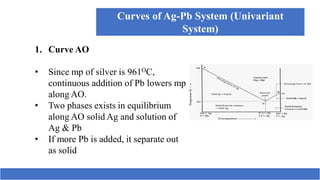 08-08-2021 37
Curves of Ag-Pb System (Univariant
System)
1. Curve AO
• Since mp of silver is 961OC,
continuous addition of Pb lowers mp
along AO.
• Two phases exists in equilibrium
along AO solid Ag and solution of
Ag & Pb
• If more Pb is added, it separate out
as solid
 