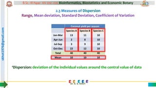 skhot1976@gmail.com B.Sc.-III Paper- XIV (DSE –F26) Bioinformatics, Biostatistics and Economic Botany
Dr. S. S. KHOT
2.3 Measures of Dispersion
Range, Mean deviation, Standard Deviation, Coefficient of Variation
‘Dispersion: deviation of the individual values around the central value of data
 