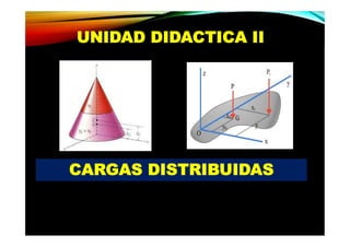 CARGAS DISTRIBUIDAS
UNIDAD DIDACTICA II
 